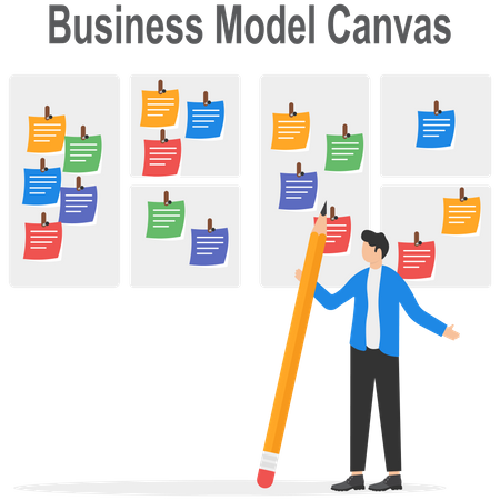 Business Model Canvas  Ilustração