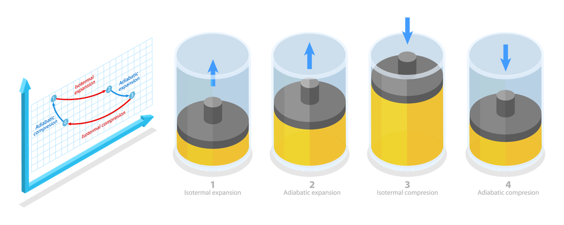 Carnot Cycle  Illustration