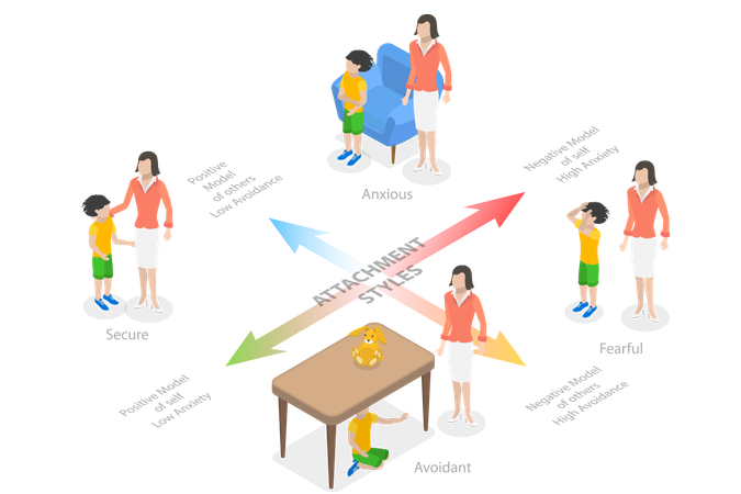 Child Attachment Styles and Avoidant  Illustration