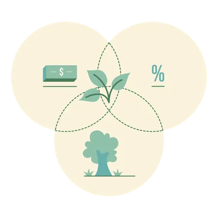 Ciclo de sustentabilidade  Ilustração