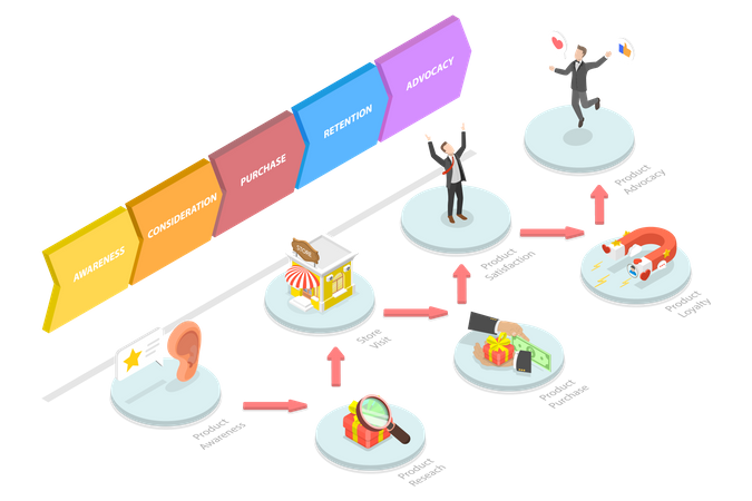 Client Journey Map  Illustration