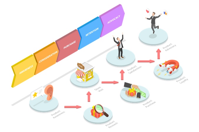 Client Journey Map  Illustration