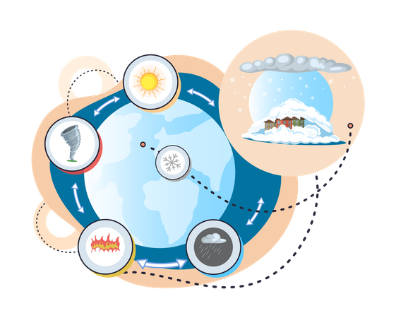 Climate change  Illustration