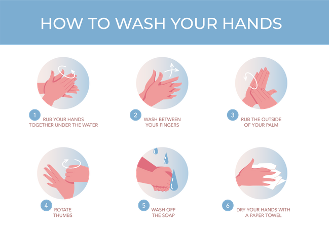 Como lavar as mãos  Ilustração