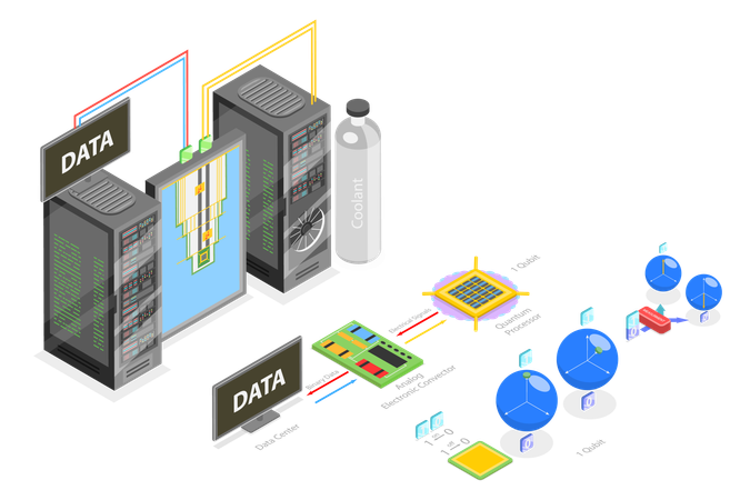 Computador Quântico e Tecnologia Inovadora de Cálculos  Ilustração