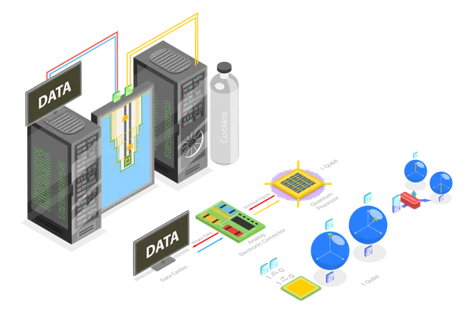 Computador Quântico e Tecnologia Inovadora de Cálculos  Ilustração