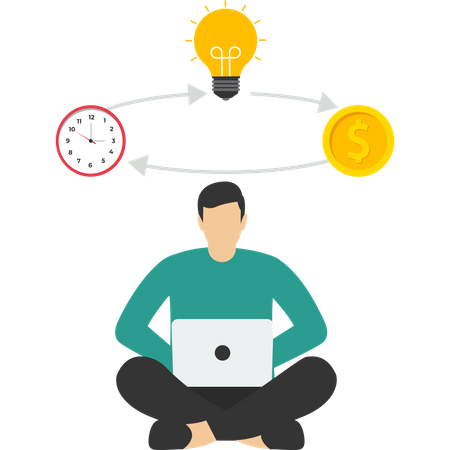 Configure um trabalho que inclua ideias, tempo e dinheiro  Ilustração