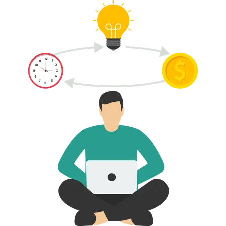 Configure um trabalho que inclua ideias, tempo e dinheiro  Ilustração