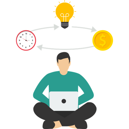 Configurar un trabajo que incluya ideas, tiempo y dinero.  Ilustración