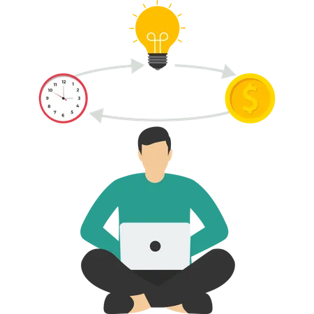 Configurar un trabajo que incluya ideas, tiempo y dinero.  Ilustración