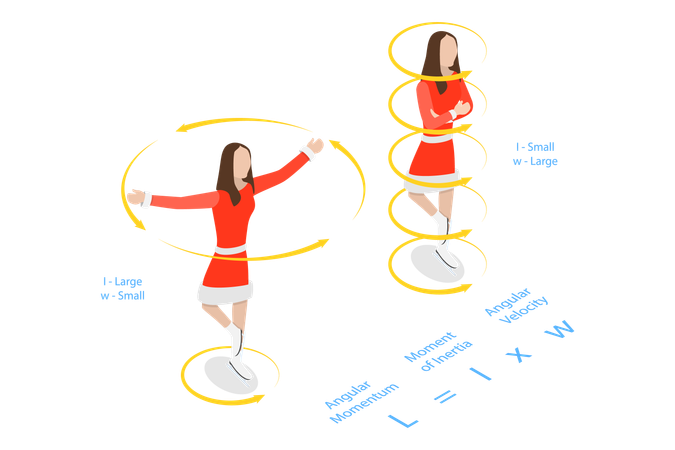 Conservation Of Angular Momentum  Illustration