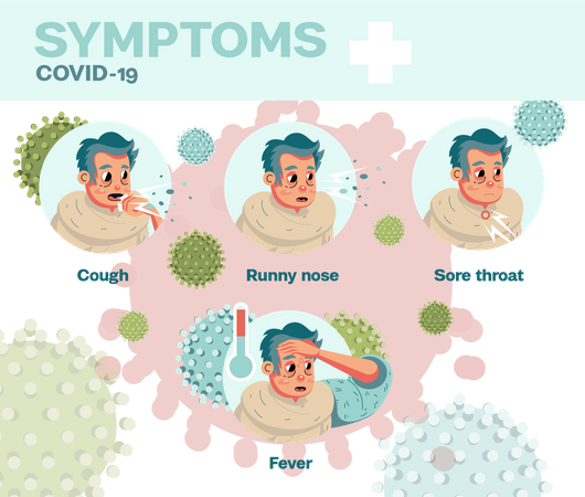 Corona symptoms Illustration