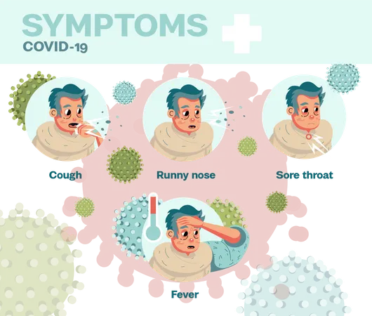 Corona symptoms  Illustration