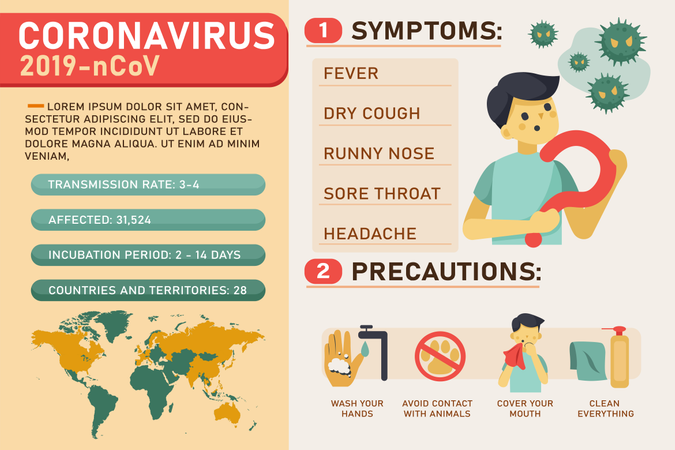 Corona virus banner for awareness with symptoms and precautions Illustration