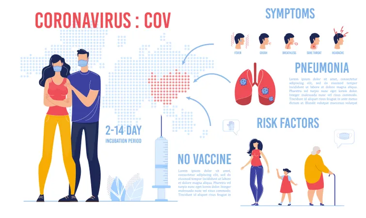 Infografía de complicación de síntomas de causa de coronavirus  Ilustración