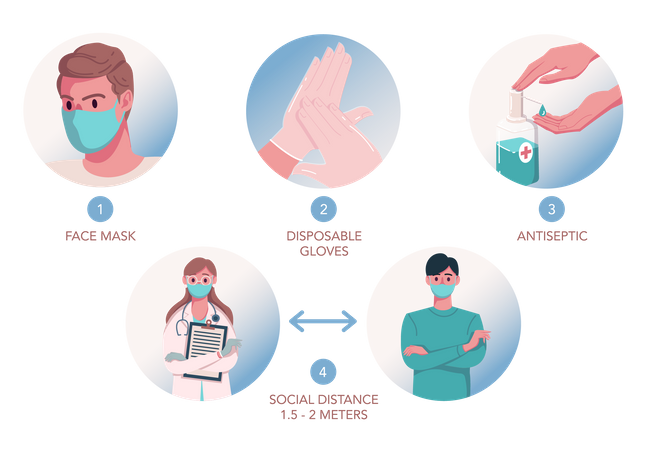 Schritte zur Coronavirus-Prävention  Illustration