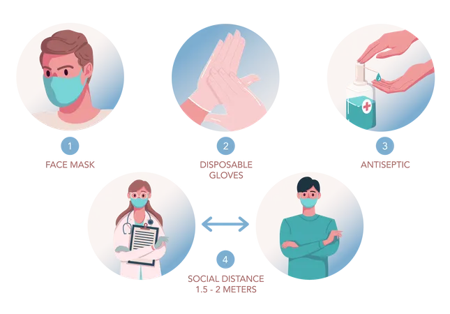 Schritte zur Coronavirus-Prävention  Illustration