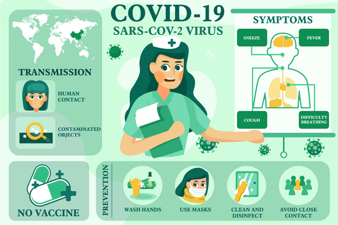 Orientações médicas relacionadas ao coronavírus  Ilustração