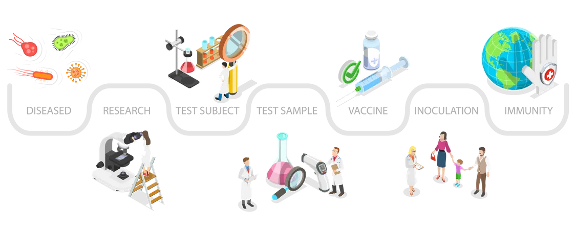 Développement d’un vaccin contre le Covid-19  Illustration