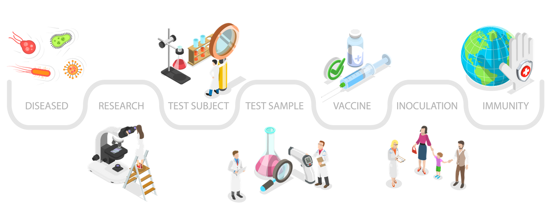 Covid-19 Vaccine Development  Illustration