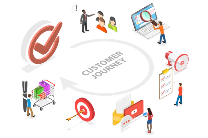 Customer Journey Map  Illustration