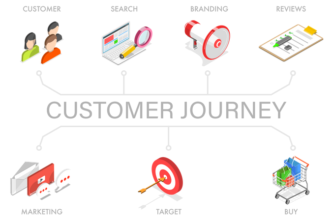 Customer Journey Map  Illustration