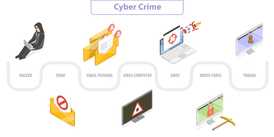 3 D Isometric Flat Vector Illustration Of Cyber Crime Internet Fraud Illustration