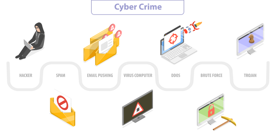 Cybercriminalité  Illustration