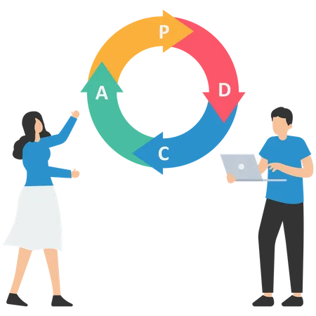 Cycle PDCA pour gérer le processus de travail pour une amélioration continue  Illustration