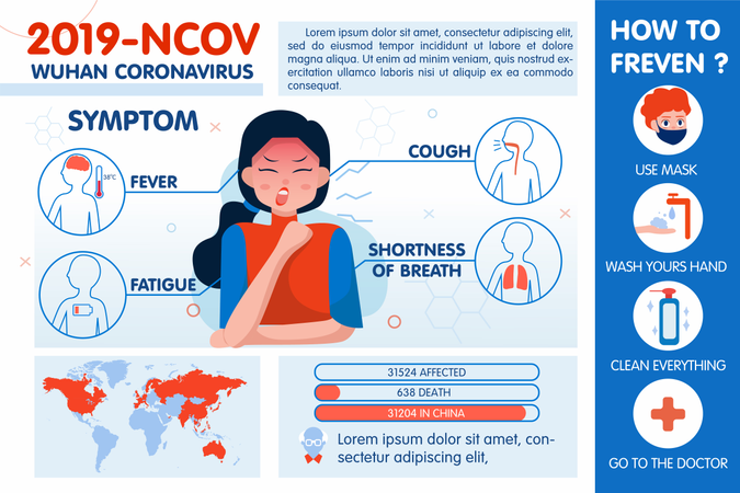 Das Symptom des Coronavirus mit Aufklärungsbanner  Illustration