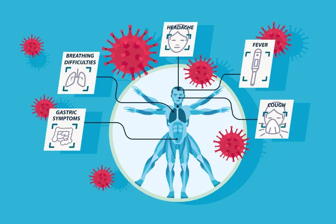 Descrição dos principais sintomas da infecção por coronavírus  Ilustração