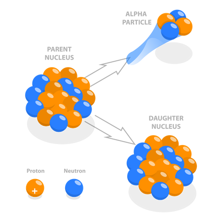 Désintégration alpha  Illustration