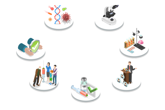 Développement de vaccins  Illustration