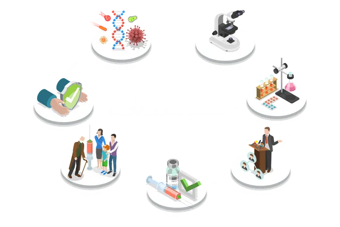 Développement de vaccins  Illustration