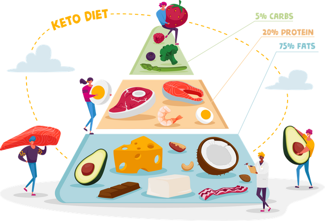 Diagrama de flujo de alimentos saludables sugerido por el médico.  Ilustración