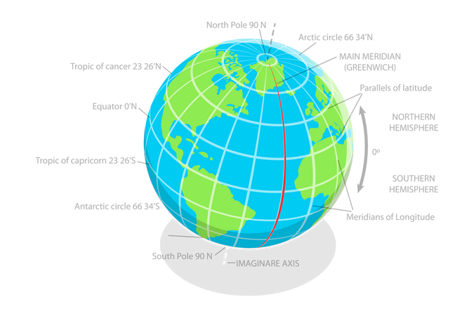 Diagrama de latitude e longitude da Terra  Ilustração