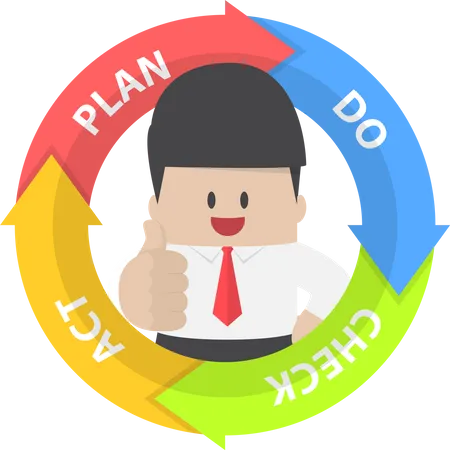 Diagrama PDCA Plan Do Check Act Y Empresario Con El Visto Bueno Concepto De Sistema De Gestion De Calidad Ilustración