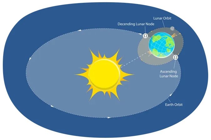 Diagramme des nœuds lunaires  Illustration