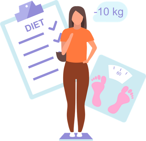 Diet plan and result Illustration