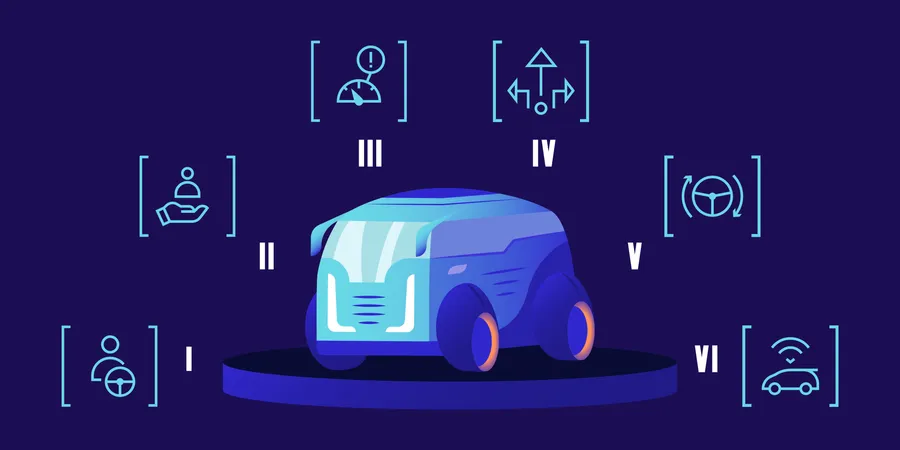Driverless Car Working Modes Flat Color Vector Illustration Manual Control Driver Assistance Partial Conditional High And Full Automation Futuristic Self Driving Van On Blue Background Illustration