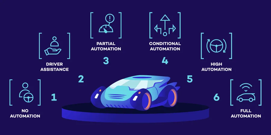 Driverless car working modes  Illustration