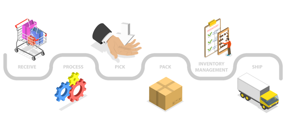 E-commerce order fulfillment  Illustration