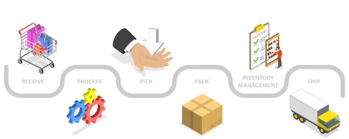 E-commerce order fulfillment  Illustration