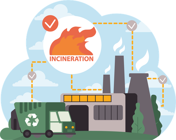 Eco-friendly disposal via incineration  イラスト