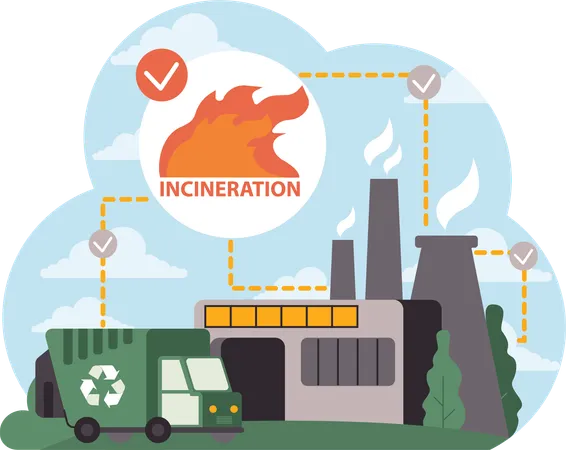 Eco-friendly disposal via incineration  イラスト