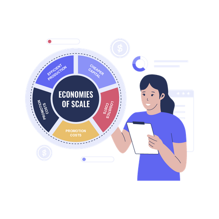 Economias de escala empresarial  Ilustração