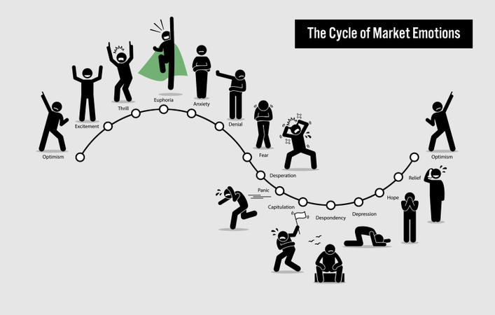 El ciclo de las emociones del mercado de valores  Ilustración