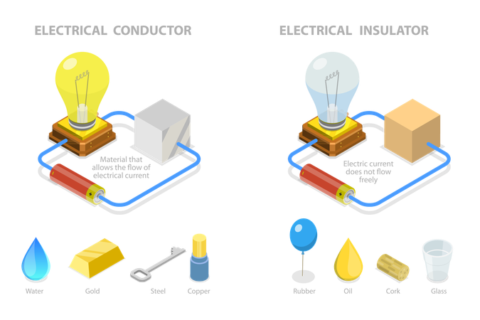 Electric conductor appliance  Illustration