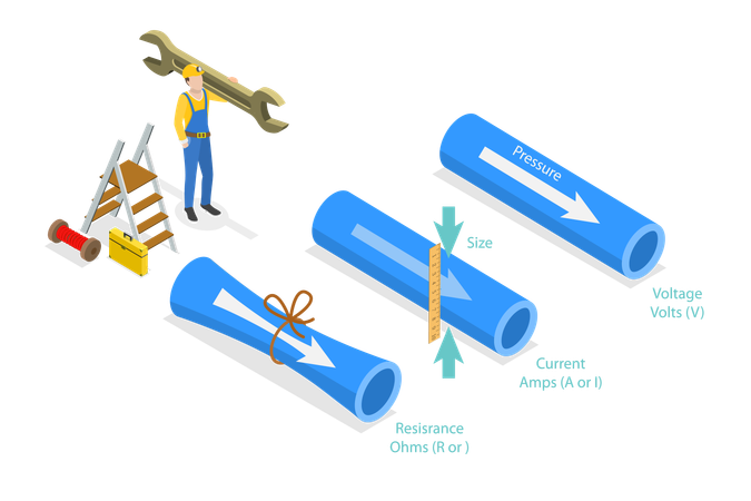 Electricity Compared To Water  Illustration