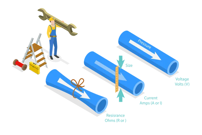 Electricity Compared To Water  Illustration